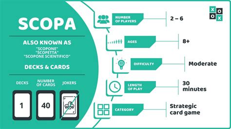 rules scopa|scopa card values.